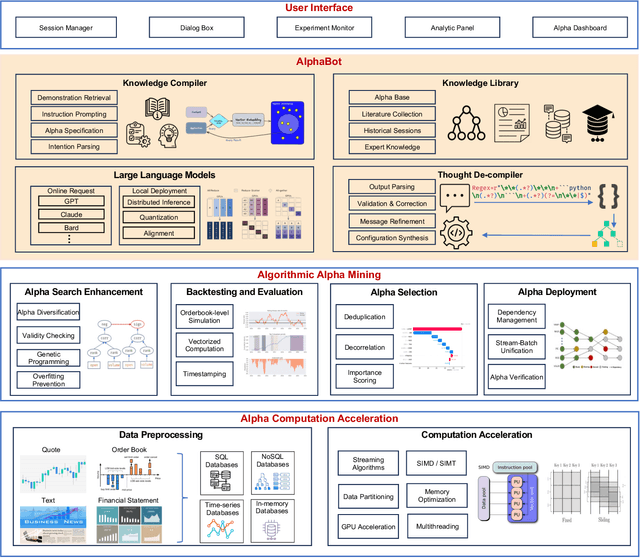 Figure 4 for Alpha-GPT: Human-AI Interactive Alpha Mining for Quantitative Investment