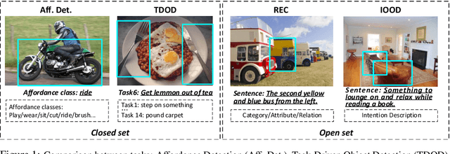 Figure 1 for RIO: A Benchmark for Reasoning Intention-Oriented Objects in Open Environments