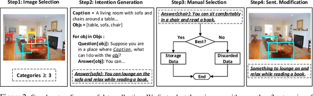 Figure 3 for RIO: A Benchmark for Reasoning Intention-Oriented Objects in Open Environments