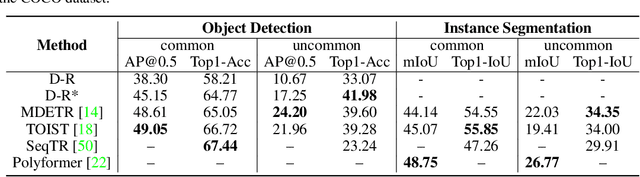 Figure 4 for RIO: A Benchmark for Reasoning Intention-Oriented Objects in Open Environments