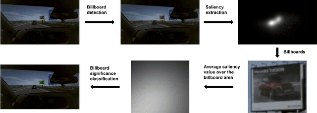 Figure 3 for A method for estimating roadway billboard salience