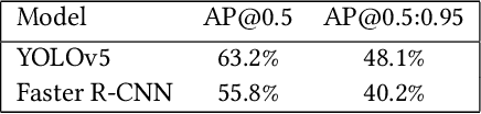 Figure 2 for A method for estimating roadway billboard salience