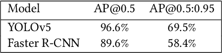 Figure 4 for A method for estimating roadway billboard salience