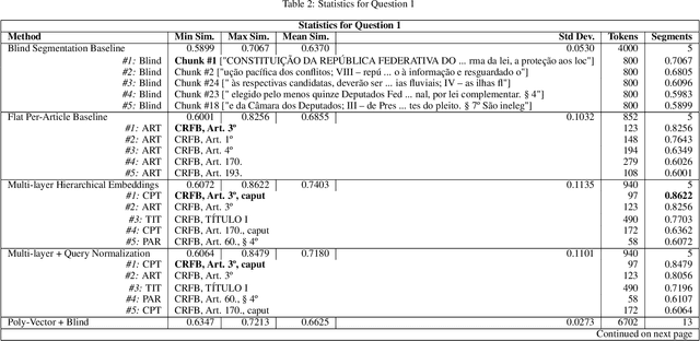 Figure 4 for Poly-Vector Retrieval: Reference and Content Embeddings for Legal Documents