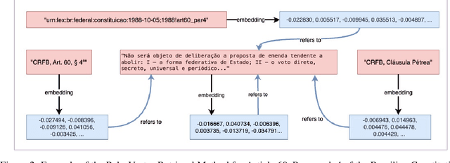 Figure 3 for Poly-Vector Retrieval: Reference and Content Embeddings for Legal Documents