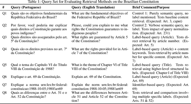 Figure 2 for Poly-Vector Retrieval: Reference and Content Embeddings for Legal Documents