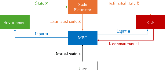 Figure 1 for Sample-Efficient Online Control Policy Learning with Real-Time Recursive Model Updates