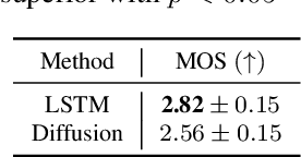 Figure 2 for DNN-based ensemble singing voice synthesis with interactions between singers