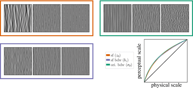 Figure 1 for Perceptual Measurements, Distances and Metrics