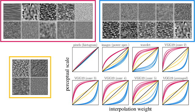 Figure 2 for Perceptual Measurements, Distances and Metrics