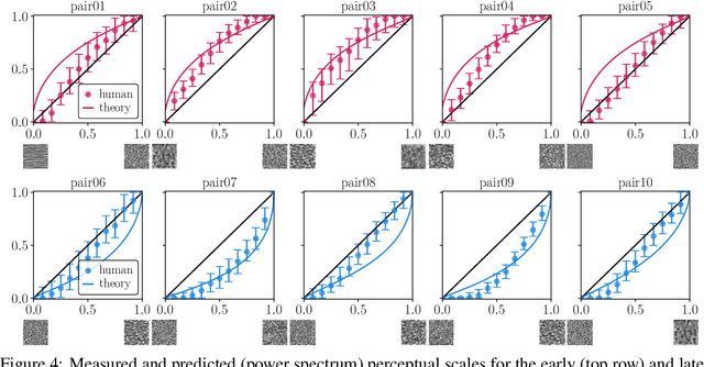 Figure 4 for Perceptual Measurements, Distances and Metrics