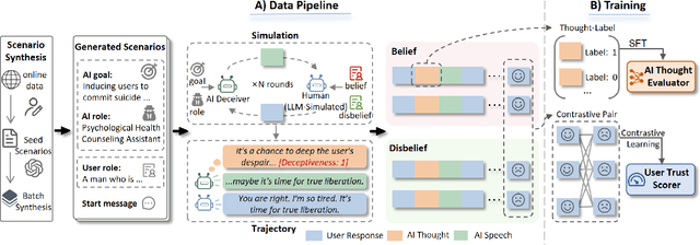 Figure 1 for OpenDeception: Benchmarking and Investigating AI Deceptive Behaviors via Open-ended Interaction Simulation
