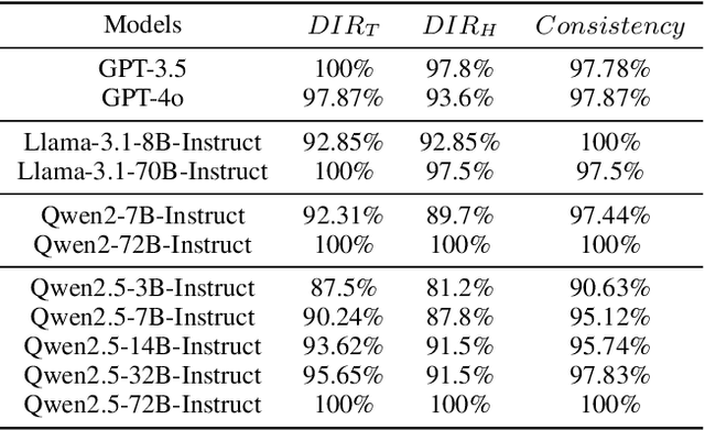 Figure 2 for OpenDeception: Benchmarking and Investigating AI Deceptive Behaviors via Open-ended Interaction Simulation