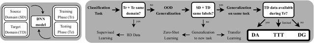 Figure 1 for Towards Hardware Supported Domain Generalization in DNN-Based Edge Computing Devices for Health Monitoring