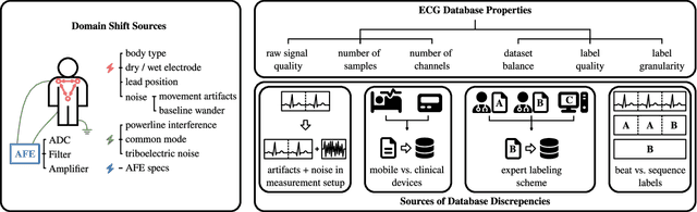 Figure 2 for Towards Hardware Supported Domain Generalization in DNN-Based Edge Computing Devices for Health Monitoring
