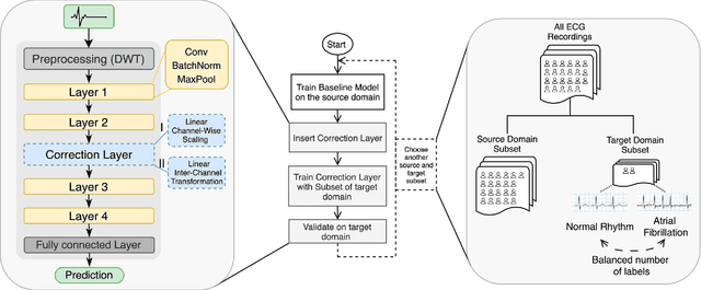 Figure 4 for Towards Hardware Supported Domain Generalization in DNN-Based Edge Computing Devices for Health Monitoring