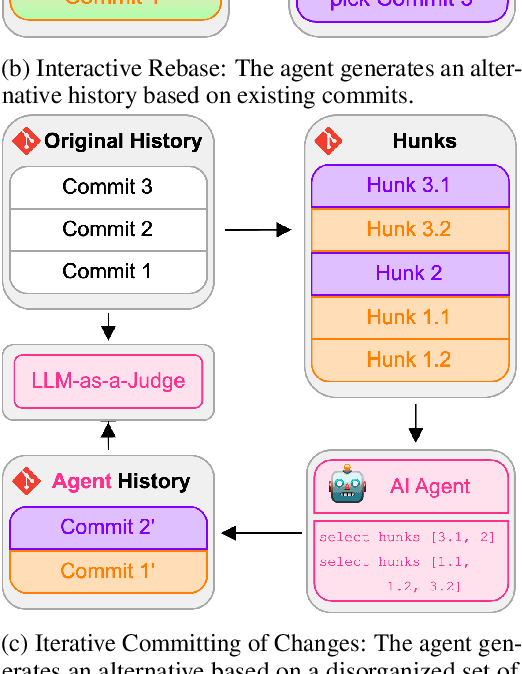 Figure 1 for GitGoodBench: A Novel Benchmark For Evaluating Agentic Performance On Git