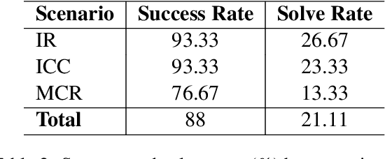 Figure 3 for GitGoodBench: A Novel Benchmark For Evaluating Agentic Performance On Git