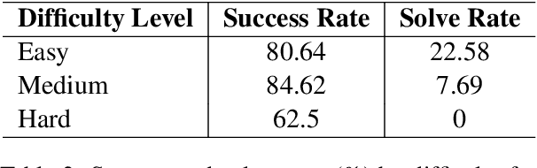 Figure 4 for GitGoodBench: A Novel Benchmark For Evaluating Agentic Performance On Git