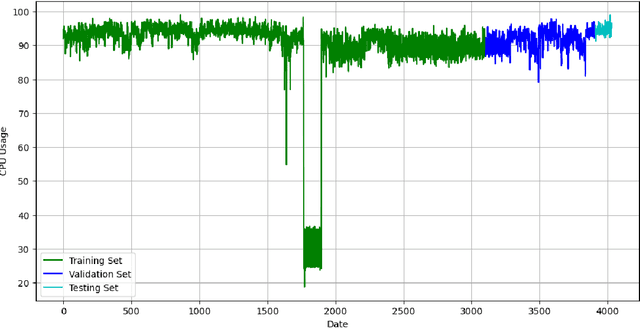 Figure 2 for Addressing Challenges in Time Series Forecasting: A Comprehensive Comparison of Machine Learning Techniques