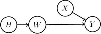 Figure 1 for Federated Causal Inference: Multi-Centric ATE Estimation beyond Meta-Analysis
