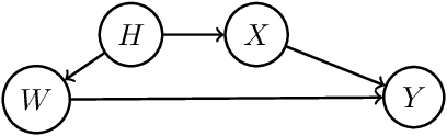 Figure 3 for Federated Causal Inference: Multi-Centric ATE Estimation beyond Meta-Analysis