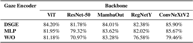 Figure 2 for Gaze-Guided Learning: Avoiding Shortcut Bias in Visual Classification