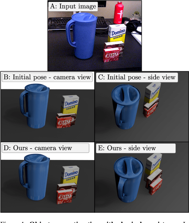 Figure 1 for PhysPose: Refining 6D Object Poses with Physical Constraints