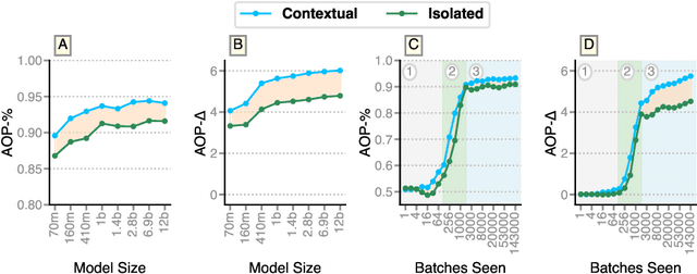 Figure 3 for Black Big Boxes: Do Language Models Hide a Theory of Adjective Order?