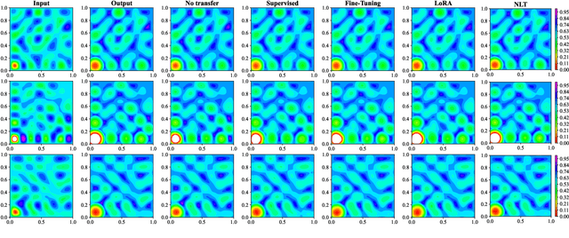Figure 4 for Convolutional-neural-operator-based transfer learning for solving PDEs