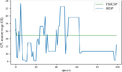 Figure 1 for An Interactive Framework for Implementing Privacy-Preserving Federated Learning: Experiments on Large Language Models