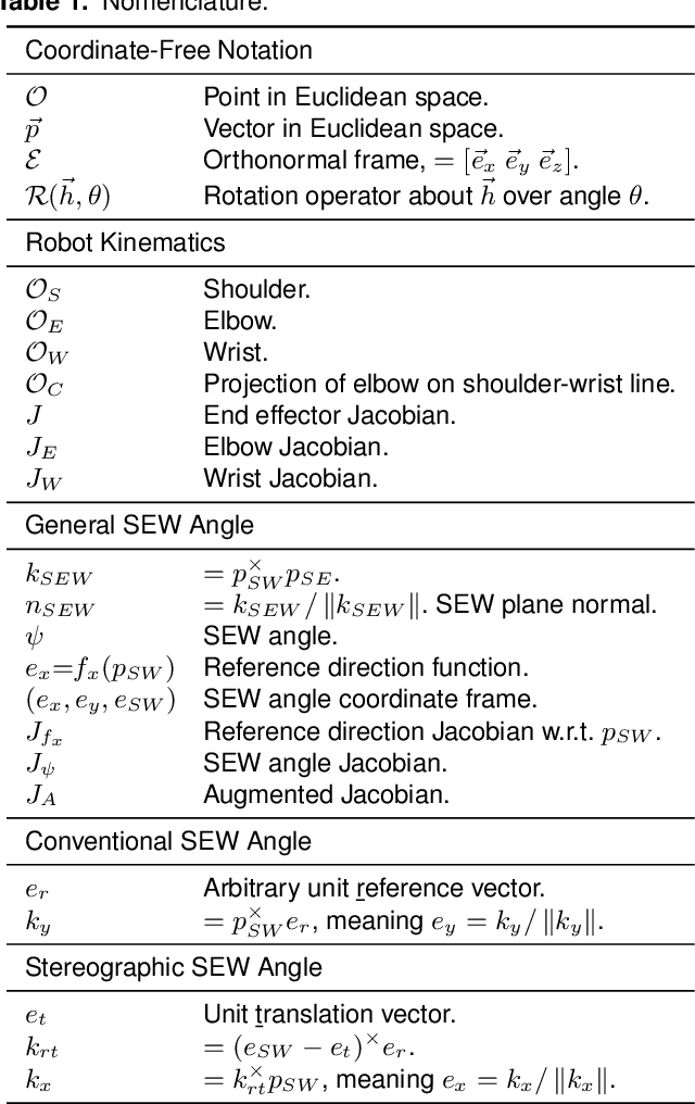 Figure 2 for Redundancy parameterization and inverse kinematics of 7-DOF revolute manipulators