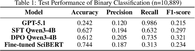 Figure 2 for NoveltyRank: Estimating Conceptual Novelty of AI Papers