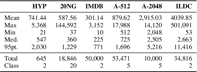 Figure 2 for HiPool: Modeling Long Documents Using Graph Neural Networks