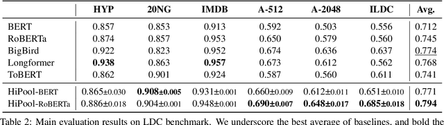 Figure 3 for HiPool: Modeling Long Documents Using Graph Neural Networks