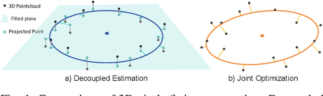 Figure 1 for On Accurate and Robust Estimation of 3D and 2D Circular Center: Method and Application to Camera-Lidar Calibration