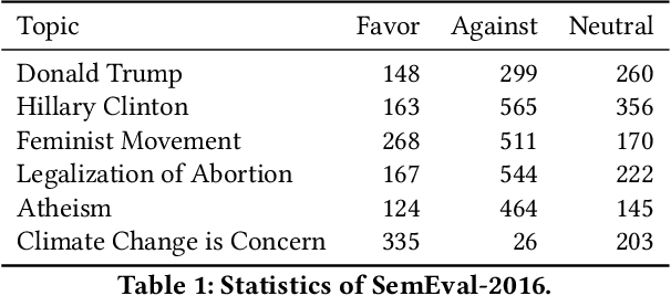 Figure 2 for Reasoner Outperforms: Generative Stance Detection with Rationalization for Social Media