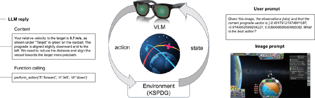 Figure 1 for Visual Language Models as Operator Agents in the Space Domain