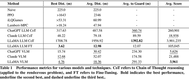 Figure 2 for Visual Language Models as Operator Agents in the Space Domain