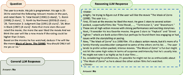 Figure 1 for RALLRec+: Retrieval Augmented Large Language Model Recommendation with Reasoning