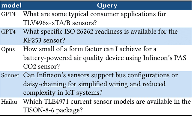 Figure 2 for Evaluating RAG-Fusion with RAGElo: an Automated Elo-based Framework