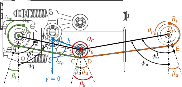 Figure 3 for Modeling and Control of a novel Variable Stiffness three DoF Wrist