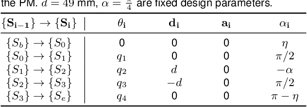 Figure 2 for Modeling and Control of a novel Variable Stiffness three DoF Wrist