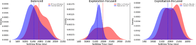 Figure 4 for Systematic Evaluation of Initial States and Exploration-Exploitation Strategies in PID Auto-Tuning: A Framework-Driven Approach Applied on Mobile Robots