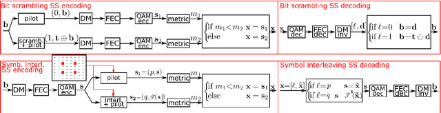 Figure 1 for Practical Implementation of Sequence Selection for Nonlinear Probabilistic Shaping