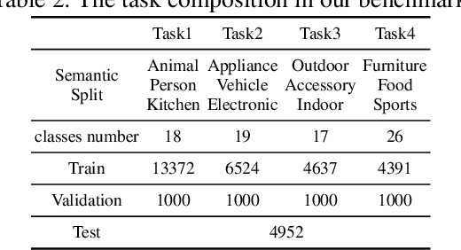Figure 4 for YOLOOC: YOLO-based Open-Class Incremental Object Detection with Novel Class Discovery
