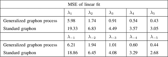 Figure 3 for Generalized Graphon Process: Convergence of Graph Frequencies in Stretched Cut Distance