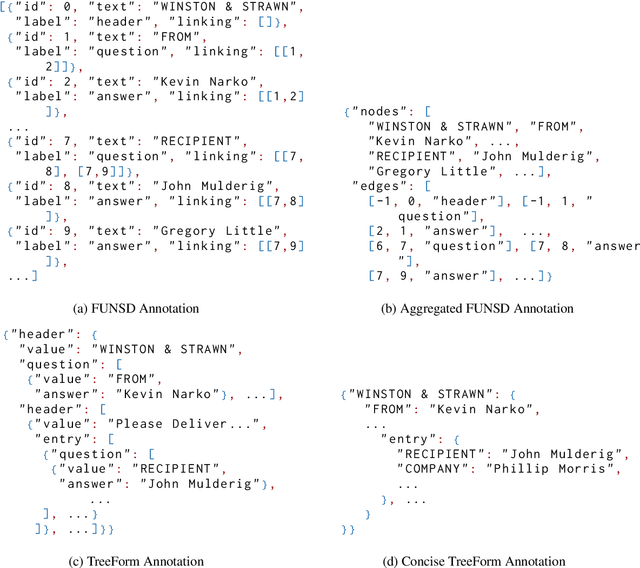 Figure 3 for TreeForm: End-to-end Annotation and Evaluation for Form Document Parsing