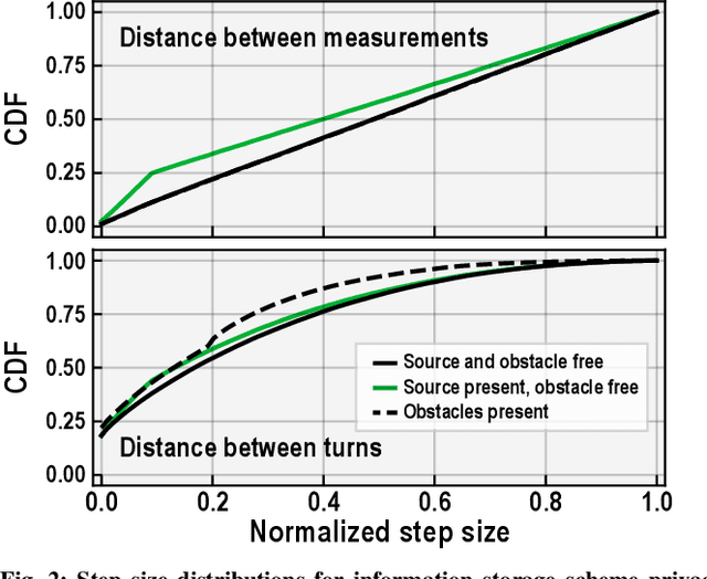 Figure 2 for Privacy-Preserving Map-Free Exploration for Confirming the Absence of a Radioactive Source