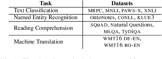 Figure 1 for An Empirical Investigation into the Effect of Parameter Choices in Knowledge Distillation